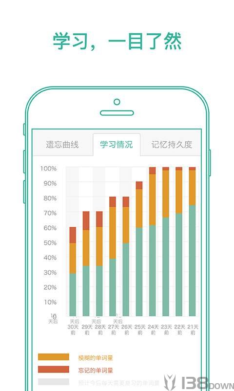 墨墨背单词