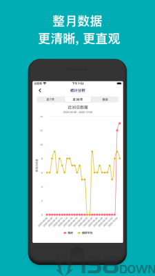 今日抽烟软件