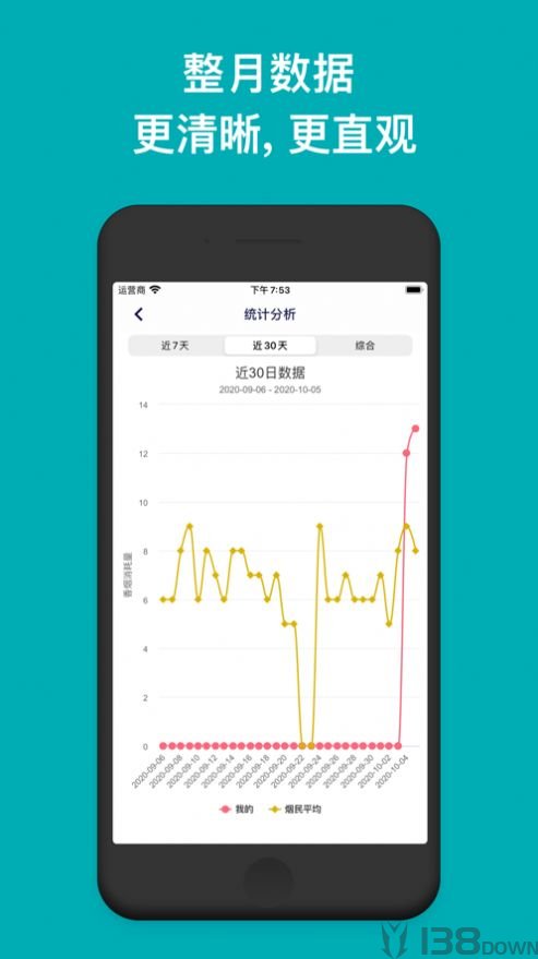 今日抽烟最新