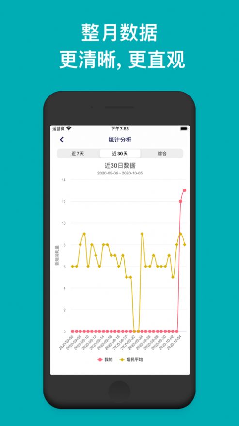 今日抽烟最新截图