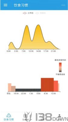 饮食时钟