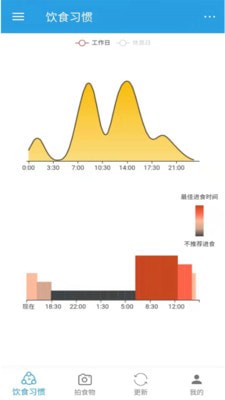 饮食时钟截图