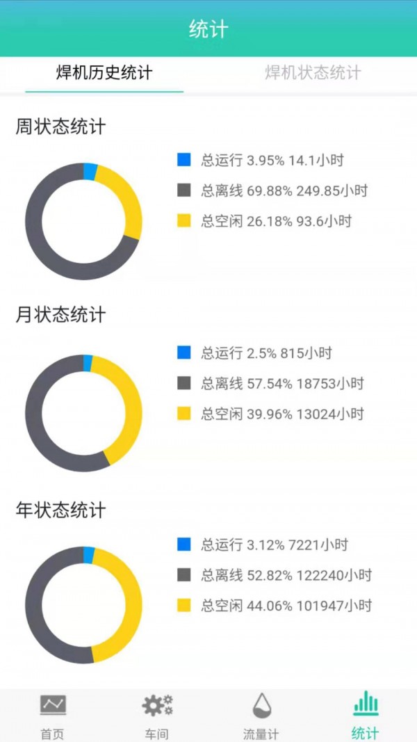 设备云平台截图
