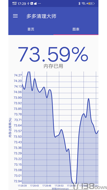 多多清理大师