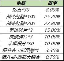 王者荣耀猪八戒西部大镖客礼包保底概率是多少