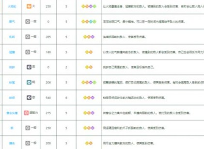 宝可梦大探险拉达怎样培养 宝可梦大探险拉达培养攻略大全