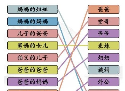 汉字找茬王连线亲人间的称呼怎样玩-汉字找茬王连线亲人间的称呼过关攻略大全