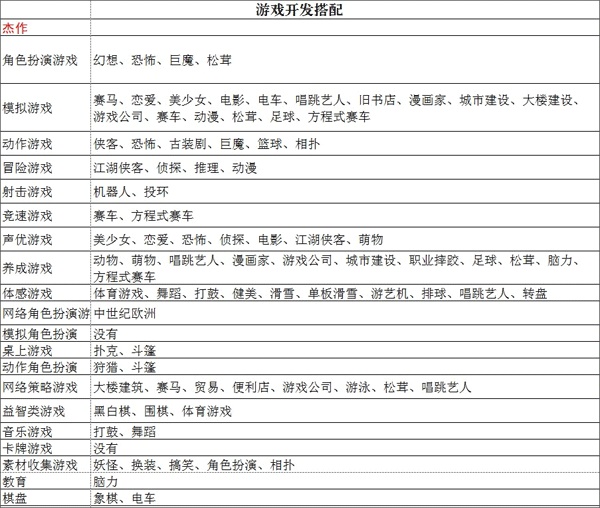 游戏发展国汉化单机版