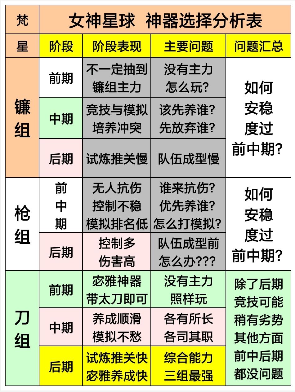 女神星球宓雅怎么培养 女神星球宓雅培养攻略