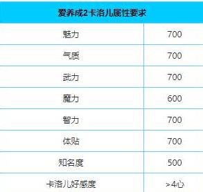 爱养成2免费内购版本