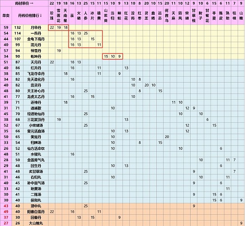 江湖医馆手机版