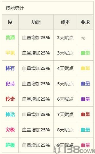 florrio中文维基游戏