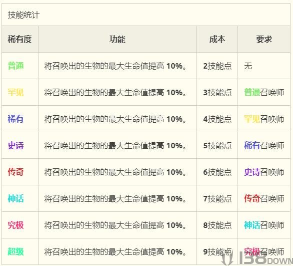 florrio中文维基游戏