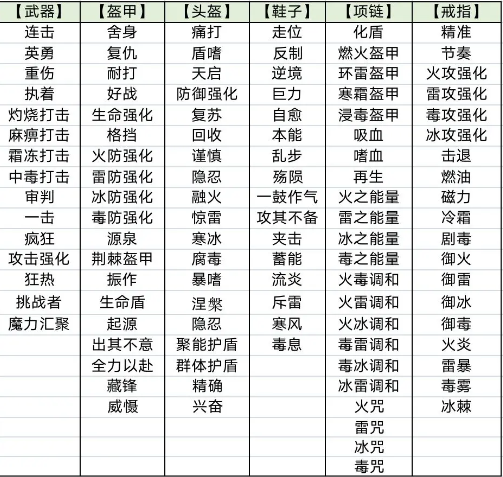 塞勒特大陆安卓版