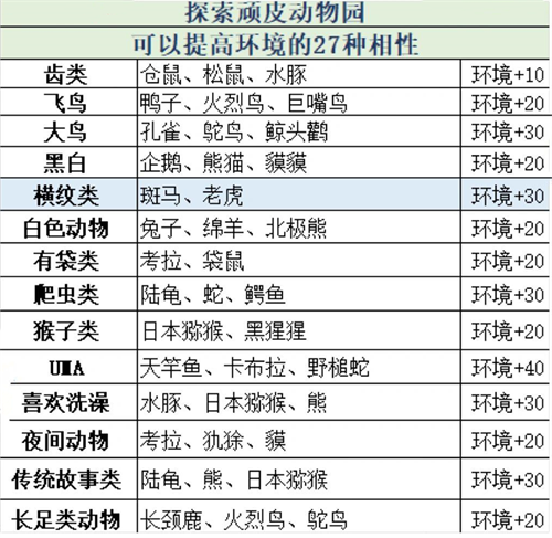 探险顽皮动物园折相思