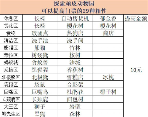 探险顽皮动物园折相思