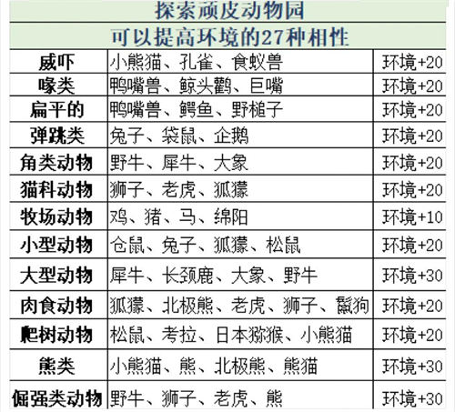 探险顽皮动物园折相思