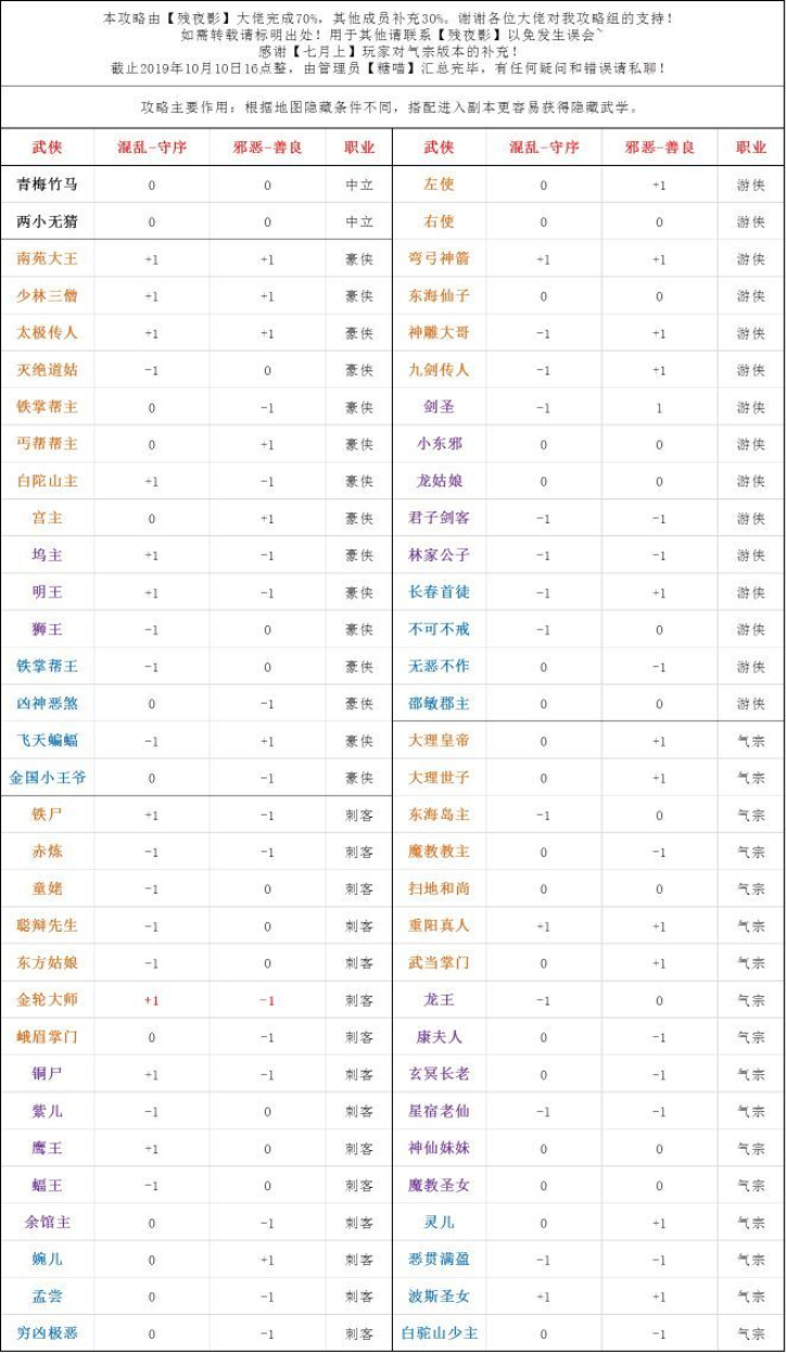 奇想江湖最新版