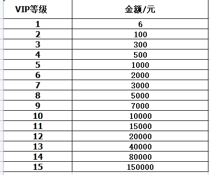 刀塔之怒