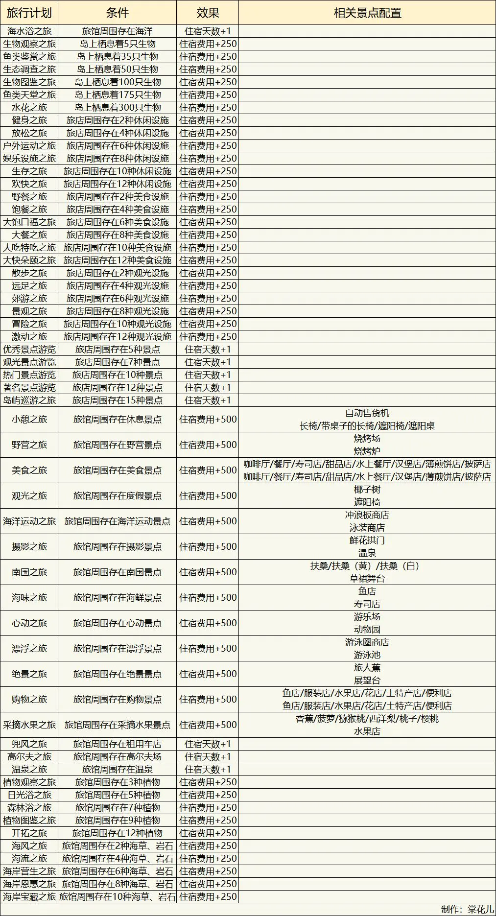 南国度假岛物语