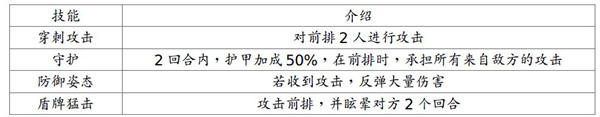 地牢求生2