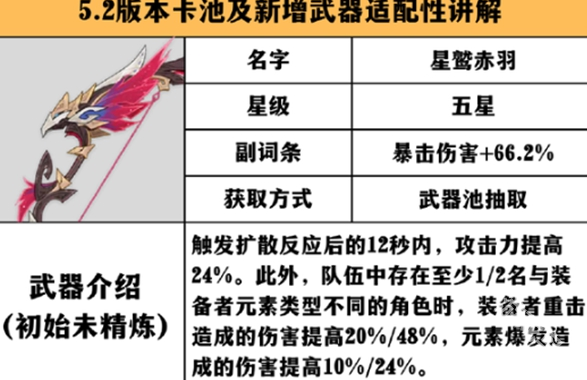 原神星鹫赤羽适配英雄推荐 原神武器推荐