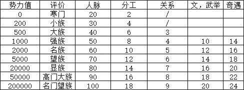 祖宗模拟器传承玩法建议