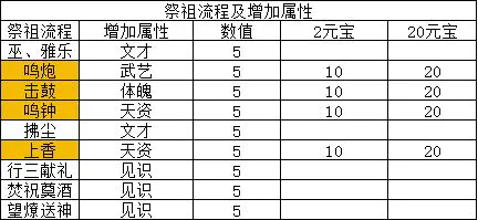 祖宗模拟器传承保姆级教程