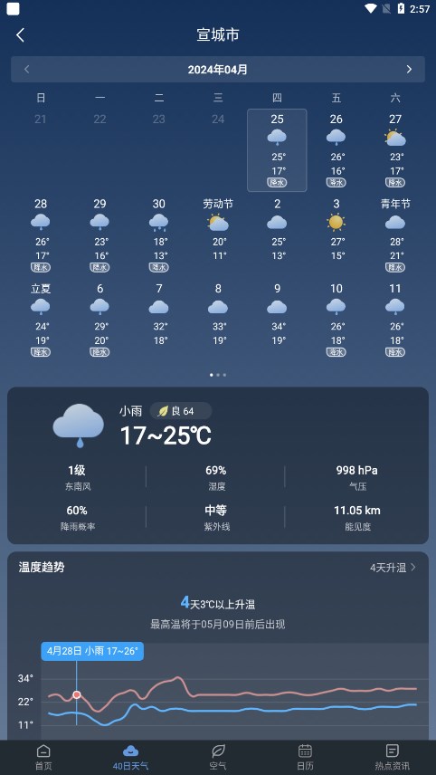 阳阳天气