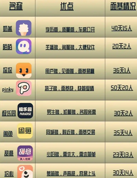 最真实的交友平台是哪个？