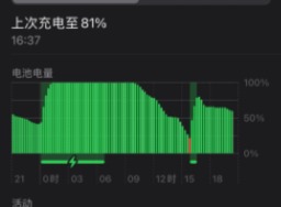 苹果手机循环计数是什么意思?