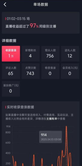 抖音53等级是多少人民币？