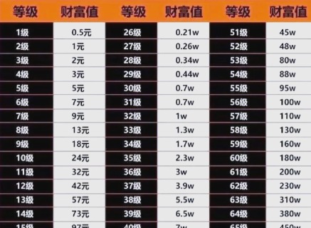 抖音53等级是多少人民币？