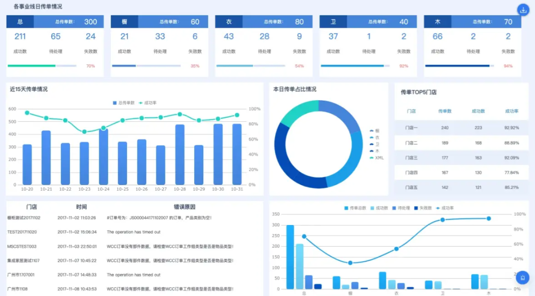 数据分析软件哪个最好用