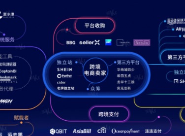 36氪是做什么的