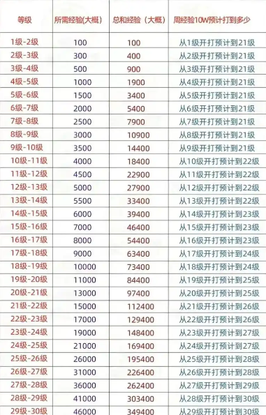 快手56级要刷多少人民币