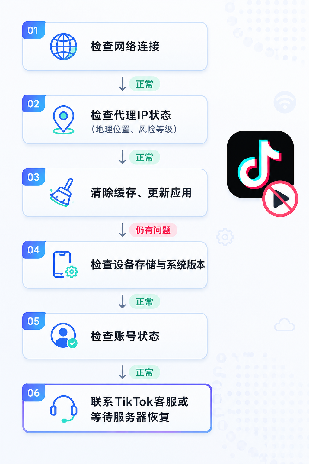 2026年TikTok突然刷不出视频？对照这6点自查就行