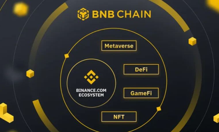 币安Binance账号注册与下载指南页面